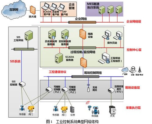 工业控制系统信息安全防护技术研究