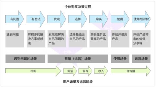 2c与2b的促销方式 运营体系有哪些 4000字图文详解