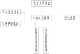 201611216352.6 一种oa协同办公管理系统 soopat专利搜索