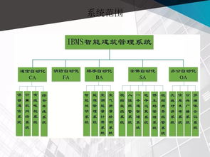 各个行业的智能化弱电系统架构图,学习好资料