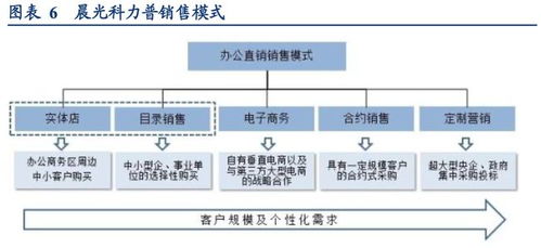 晨光文具 公牛集团 全渠道管理,零售终端管理典范