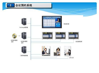 某科技公司办公区智能化弱电系统设计方案