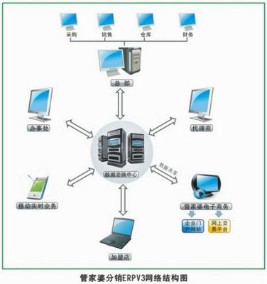管家婆erp管理系统