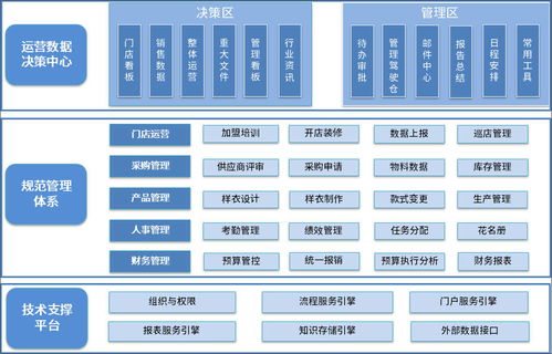 泛微oa系统服装行业一体化办公解决方案